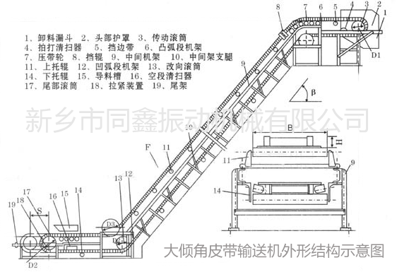 大傾角皮帶輸送機外形結(jié)構(gòu)示意圖-同鑫振動機械有限公司