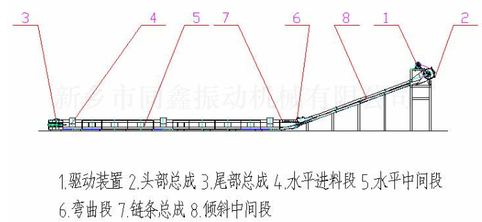 MC系列埋刮板輸送機(jī)產(chǎn)品外形結(jié)構(gòu)參考圖：新鄉(xiāng)市同鑫振動(dòng)機(jī)械