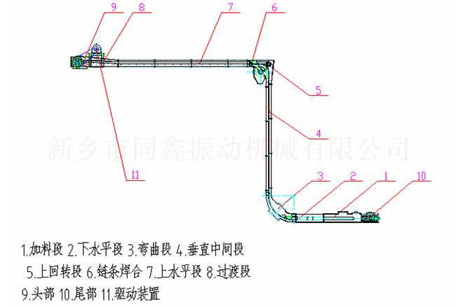 MZ系列埋刮板輸送機(jī)產(chǎn)品外形結(jié)構(gòu)參考圖：新鄉(xiāng)市同鑫振動(dòng)機(jī)械