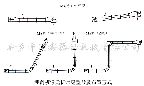 ΰݔ͙C(j)a(chn)Ʒʽ-l(xing)ͬәC(j)е